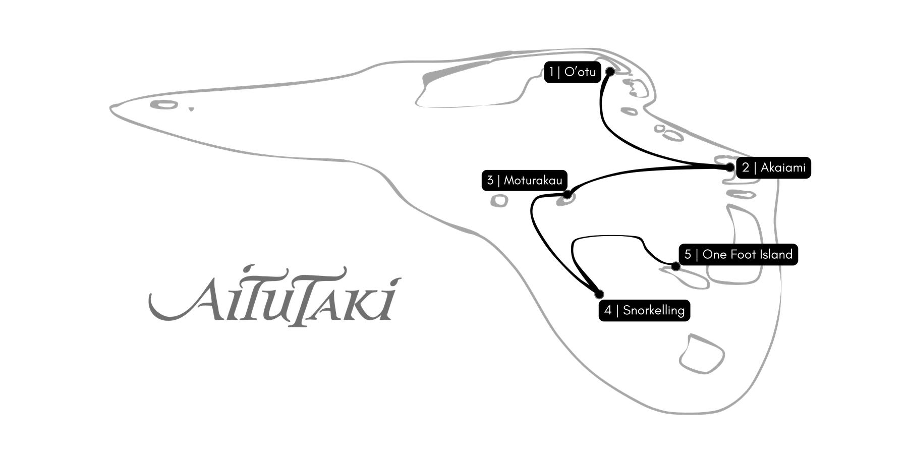 The Vaka Cruise route across Aitutaki lagoon
